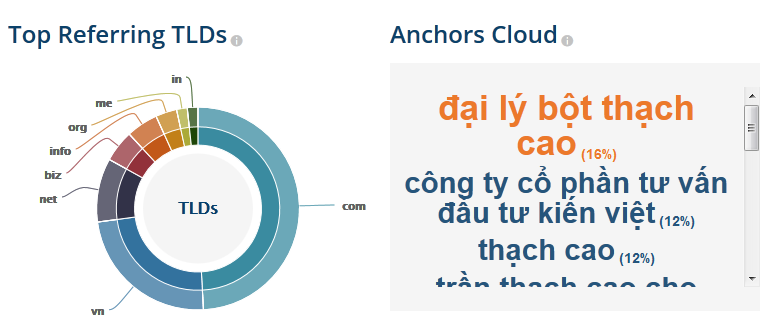 tran-thach-cao-anchors-cloud